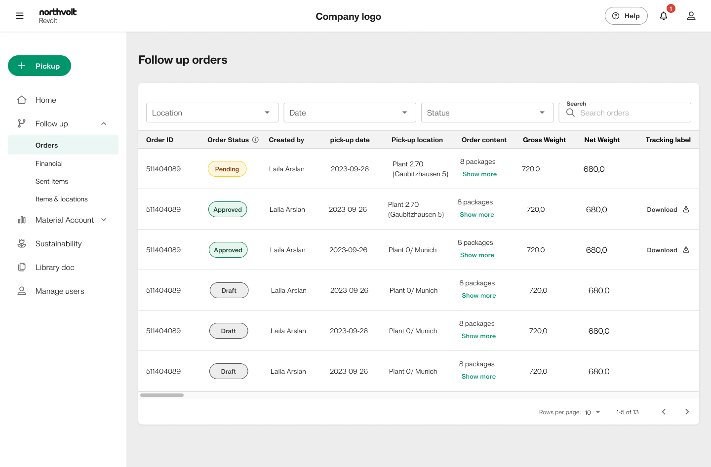 Follow up orders table — Pending, Approved and Draft status pills, filters, pick-up location, weights and tracking label download